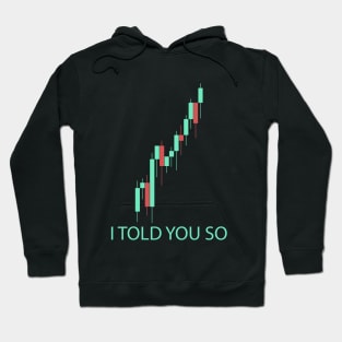 Crypto candlestick chart Hoodie